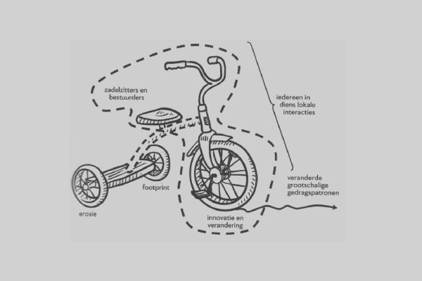 Een handgetekende schematische illustratie die een nieuwe manier van samenwerken voorstelt. 