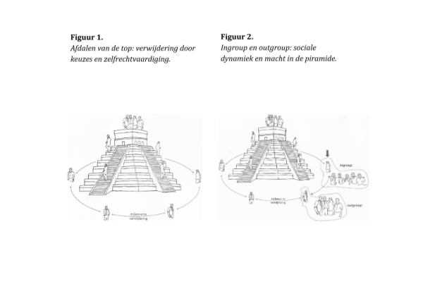 Twee zwart-wit schetsen naast elkaar tonen een piramide met mensen; de linker afbeelding toont mensen die in een cirkel naar beneden lopen en de rechter afbeelding toont groepen mensen gelabeld als 'ingroup' en 'outgroup'.