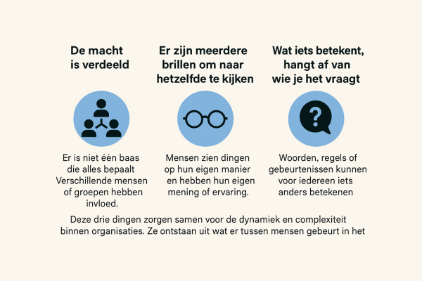 De drie principes over complexiteit en dynamiek in organisaties: machtsverdeling polycentrisch, meerdere perspectieven polyvocaal en diverse betekenissen polyvalent.
