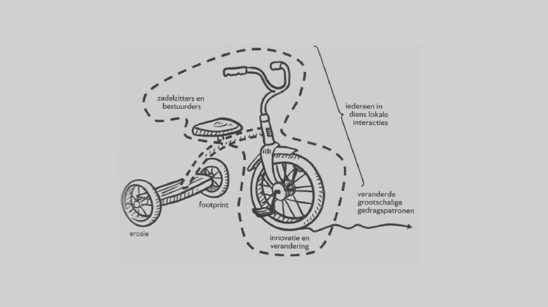 Een handgetekende schematische illustratie die een nieuwe manier van samenwerken voorstelt. 