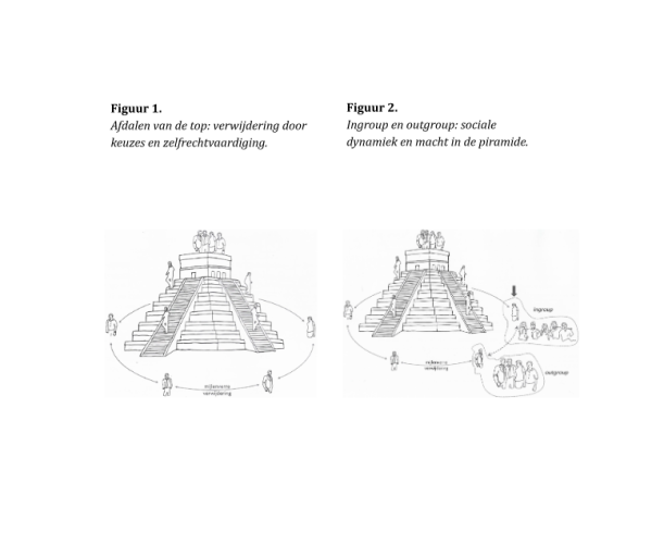 Twee zwart-wit schetsen naast elkaar tonen een piramide met mensen; de linker afbeelding toont mensen die in een cirkel naar beneden lopen en de rechter afbeelding toont groepen mensen gelabeld als 'ingroup' en 'outgroup'.