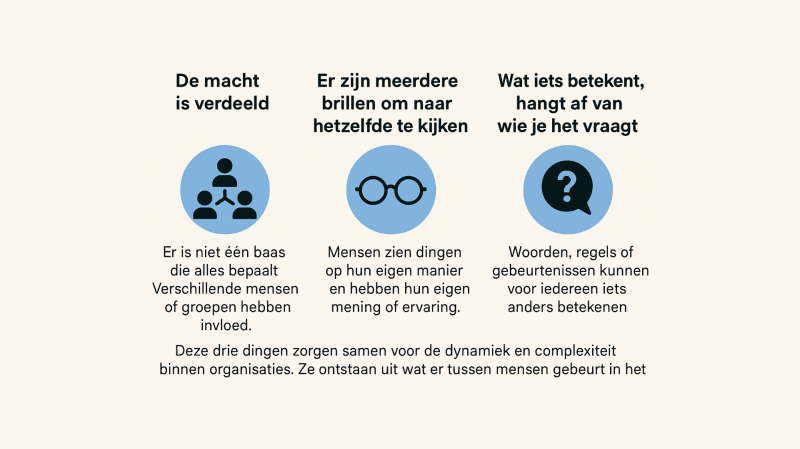 De drie principes over complexiteit en dynamiek in organisaties: machtsverdeling polycentrisch, meerdere perspectieven polyvocaal en diverse betekenissen polyvalent.